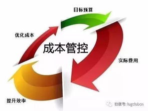 線路優(yōu)化遠(yuǎn)不止 兩點(diǎn)之間,直線最短 那么簡(jiǎn)單 一