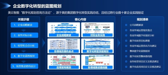 從咨詢到落地,美云智數(shù)攜手企業(yè)共尋數(shù)字化價(jià)值