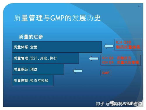 新版gmp對(duì)制藥企業(yè)生產(chǎn)質(zhì)量管理的影響