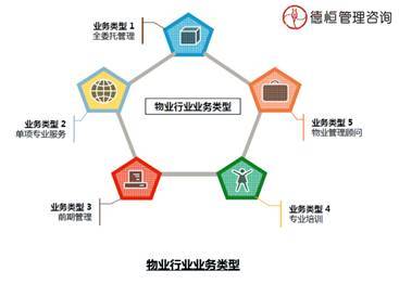德恒觀(guān)點(diǎn):物業(yè)管理企業(yè)的轉(zhuǎn)型與發(fā)展-中國(guó)管理咨詢(xún)網(wǎng)(chnmc.com)