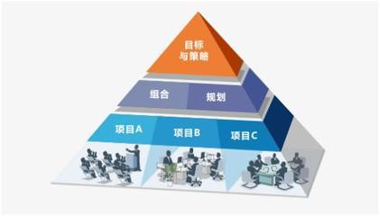 舟山項(xiàng)目管理PMP哪家質(zhì)量好