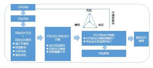 交廣國(guó)際管理咨詢公司如何進(jìn)行企業(yè)風(fēng)險(xiǎn)管控