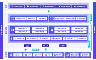 98 的企業(yè)備戰(zhàn)數(shù)據(jù)治理,尚未入局的你還在等什么