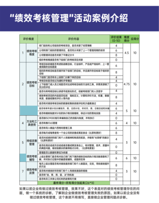 績(jī)效考核管理-企業(yè)管理咨詢解決方案
