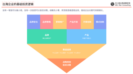 中國企業(yè)如何跨越文化和地理障礙,實(shí)現(xiàn)品牌出海?