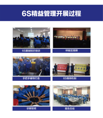 6S精益管理-企業(yè)管理咨詢解決方案