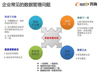 重磅PPT | 數(shù)字化工廠深化應用策略