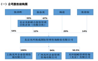 光環(huán)國際掛牌新三板,2015年營收3563萬元