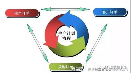 淺析哪家精益生產(chǎn)管理咨詢輔導公司好