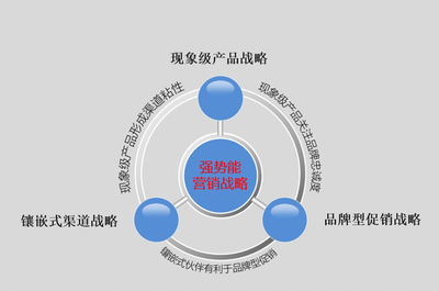 品牌營銷事業(yè)部|贏在執(zhí)行駐廠式培訓(xùn)|贏在執(zhí)行企業(yè)變革之道-制造型企業(yè)變革-工廠企業(yè)變革|贏在執(zhí)行提供企業(yè)管理咨詢服務(wù)