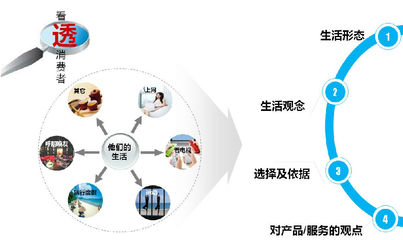 IT和電信研究_產(chǎn)品與服務(wù)_杭州互通企業(yè)管理咨詢